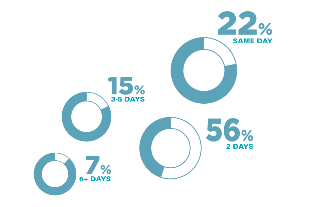 non stock no problem