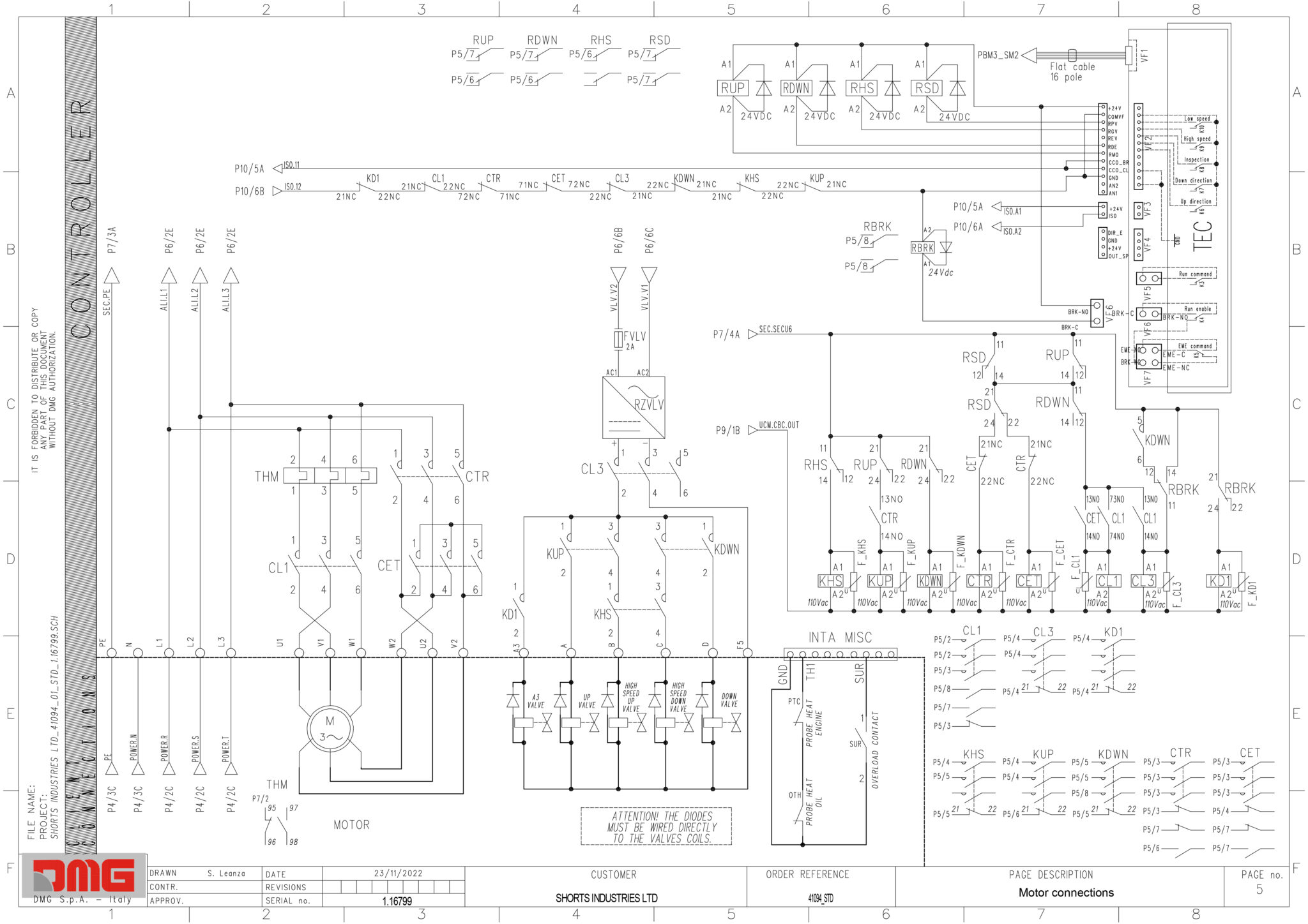The MustHave Device for Lift Modernisation Site Surveys Shorts Lifts